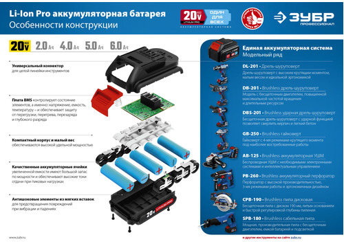 Аккумуляторный гайковерт ЗУБР GB-250