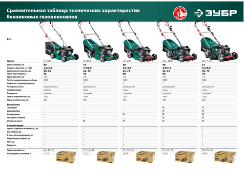 Бензиновая газонокосилка ЗУБР ГБ-400