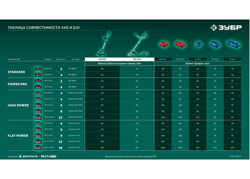 Триммер аккумуляторный ЗУБР ТАБ-2031-21 20 В, 1 АКБ LMS (2 Ач)