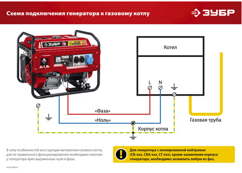 Бензиновый генератор ЗУБР СГ-3300