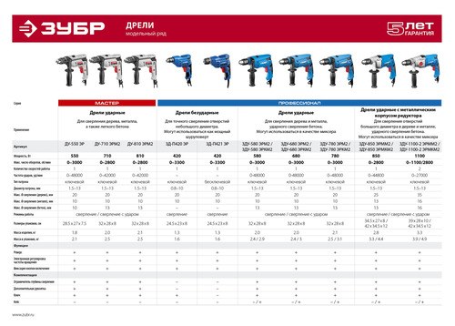 Дрель ударная ЗУБР ЗДУ-580 ЭРМ2