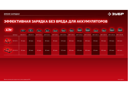 Бесщеточная ударная дрель-шуруповерт ЗУБР ДБУ-45-22 2 АКБ LMS (2 Ач), в сумке
