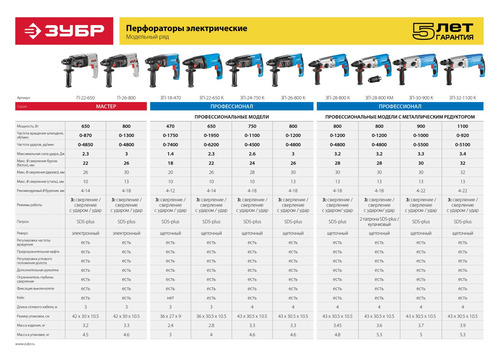 Перфоратор ЗУБР ЗП-26-800 К