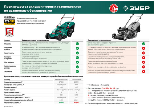 Аккумуляторная газонокосилка ЗУБР ГКЛ-4336