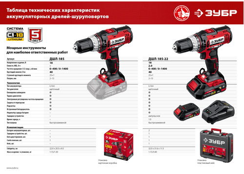 Аккумуляторная дрель-шуруповерт ЗУБР ДШЛ-185-22