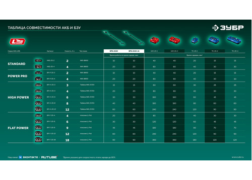 Высоторез аккумуляторный ЗУБР ВРБ-2020-41 20 В, 1 АКБ LMS (4 Ач)