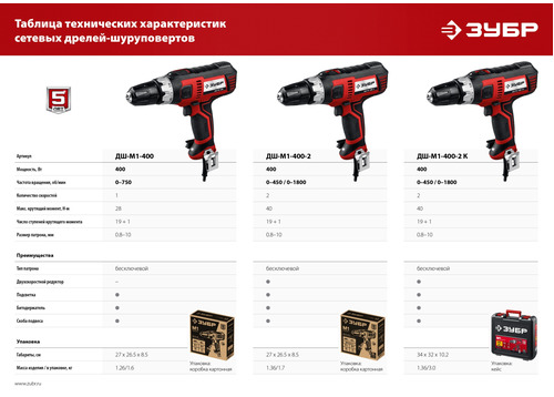 Сетевой шуруповерт ЗУБР ДШ-М1-400-2