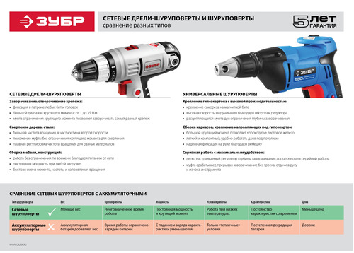 Сетевой шуруповерт ЗУБР ЗСШ-730-45