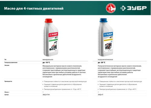 Бензиновая газонокосилка ЗУБР ГБС-510