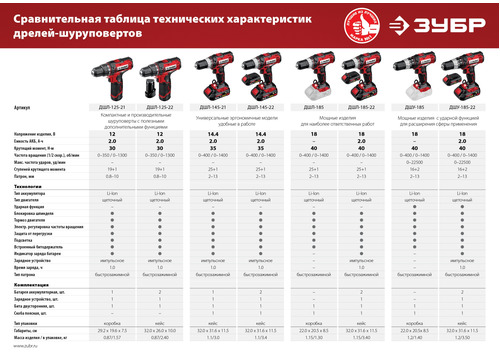 Аккумуляторная дрель-шуруповерт ЗУБР ДШЛ-145-21