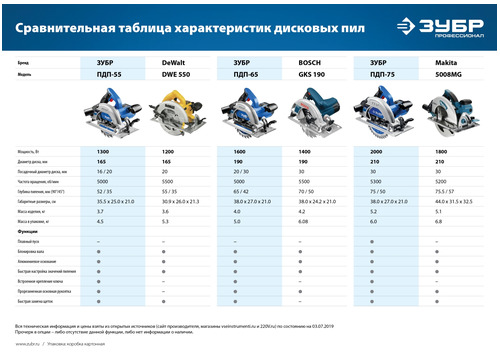 Дисковая пила ЗУБР ПДП-75