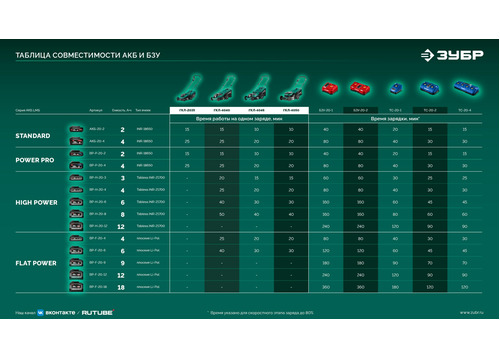 Самоходная газонокосилка аккумуляторная бесщеточная ЗУБР ГКЛ-4050 40 В (2x20В), без АКБ (LMS)