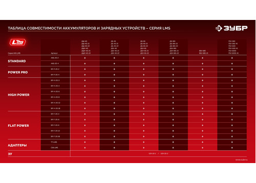 Зарядное устройство ЗУБР БЗУ-20-1 для АКБ 20 В, 1 порт, 3 А, тип LMS