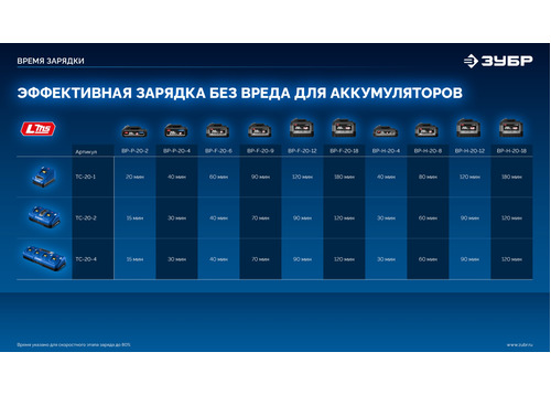 Зарядное устройство ЗУБР TC-20-4 Turbo CHARGE для АКБ 20 В, 4 порта, 9 А, тип LMS