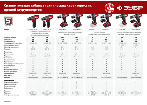 Аккумуляторная дрель-шуруповерт ЗУБР ДШУ-185-22