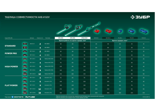 Кусторез аккумуляторный ЗУБР КРА-4061 бесщеточный 40 В (2x20В), без АКБ (LMS)