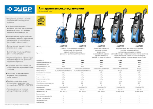 Мойка высокого давления ЗУБР АВД-П195