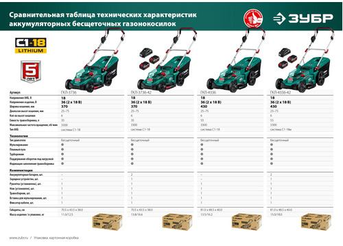 Аккумуляторная газонокосилка ЗУБР ГКЛ-3736