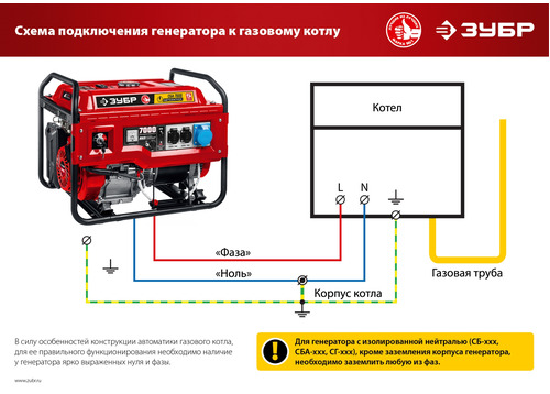 Бензиновый генератор ЗУБР СБ-1200