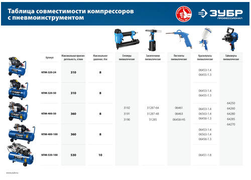Компрессор ЗУБР КПМ-530-100