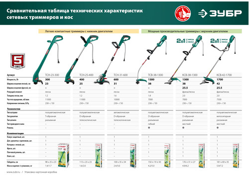 Триммер электрический ЗУБР ТСН-23-300