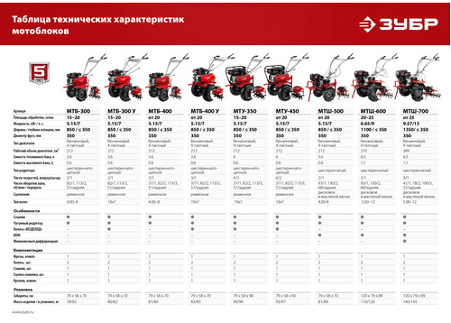 Бензиновый мотоблок ЗУБР МТУ-350