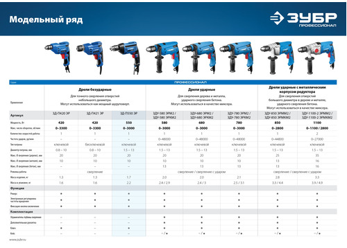 Безударная дрель ЗУБР ЗД-П550 ЭР