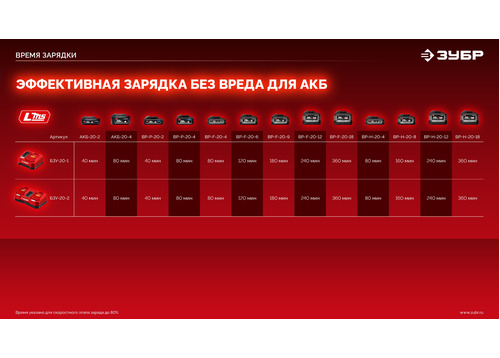 Бесщеточный ударный гайковерт ЗУБР ГБУ-500 без АКБ (LMS), в коробке