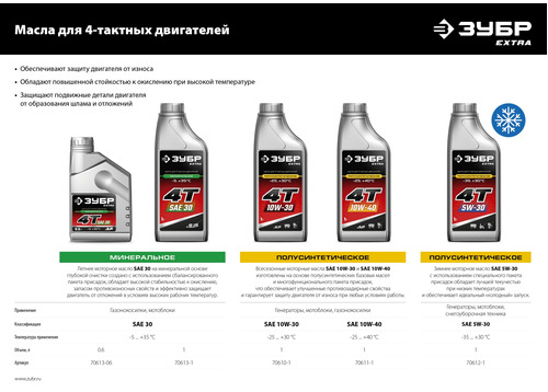 Бензиновый генератор ЗУБР СГ-5500Е