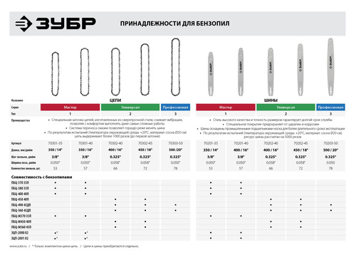 Бензопила ЗУБР ПБЦ-М4370 35П