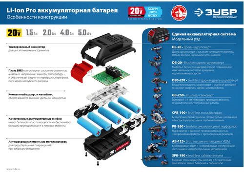 Аккумуляторная угловая шлифмашина ЗУБР AB-125-41