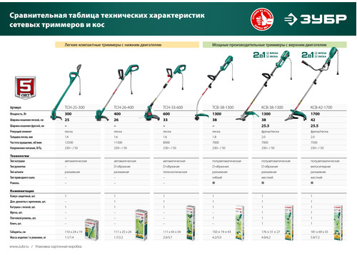 Триммер электрический ЗУБР 1300 Вт ТСВ-38-1300