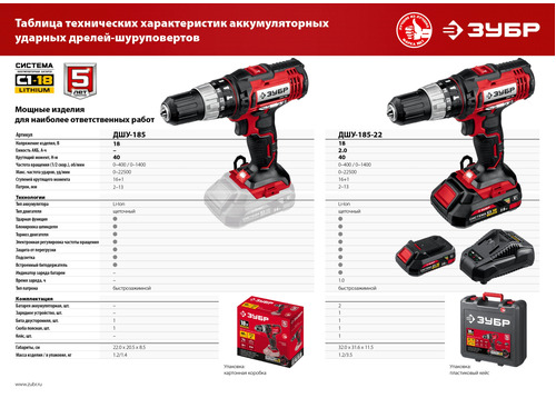 Аккумуляторная дрель-шуруповерт ЗУБР ДШУ-185