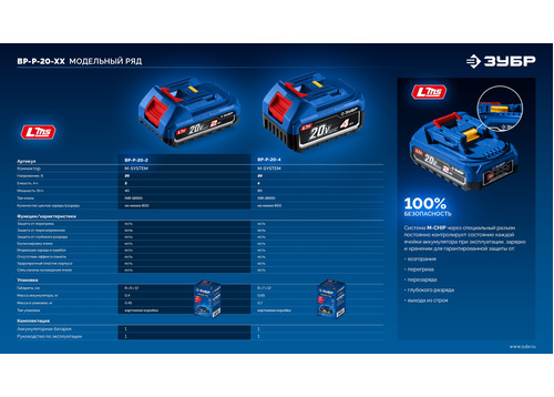 Батарея аккумуляторная ЗУБР BP-P-20-4 Power PRO, 20 В, 4.0 Ач, тип LMS
