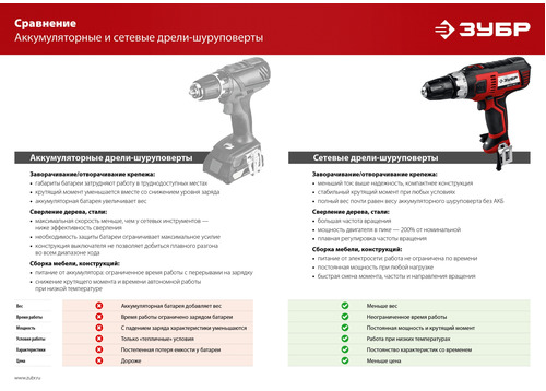 Сетевой шуруповерт ЗУБР ДШ-М1-400-2