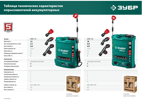 Аккумуляторный опрыскиватель ЗУБР ОПС-16