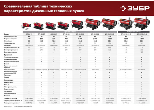 Дизельная тепловая пушка ЗУБР ДП-К8--20