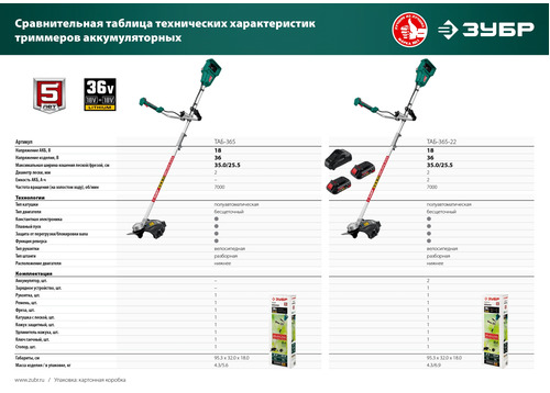 Бесщеточный триммер ЗУБР 36В, 2х18В АКБ 2А*ч ТАБ-365-22