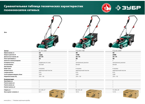 Электрическая газонокосилка ЗУБР ГС-33-1300