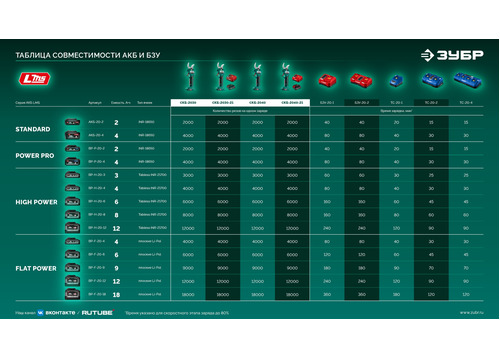 Секатор аккумуляторный ЗУБР СКБ-2040-21 20 В, 1 АКБ LMS (2 Ач)