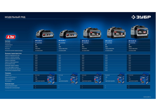 Батарея аккумуляторная ЗУБР BP-H-20-12 High Power, 20 В, 12.0 Ач, тип LMS