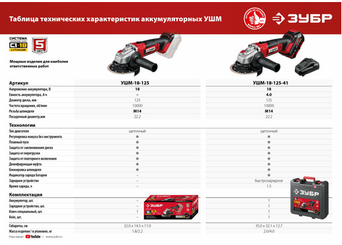 Аккумуляторная угловая шлифмашина ЗУБР УШМ-18-125