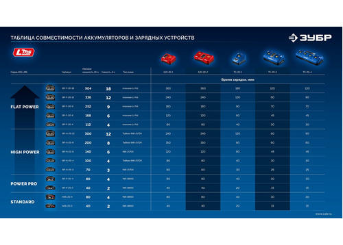 Батарея аккумуляторная ЗУБР BP-H-20-6 High Power, 20 В, 6.0 Ач, тип LMS