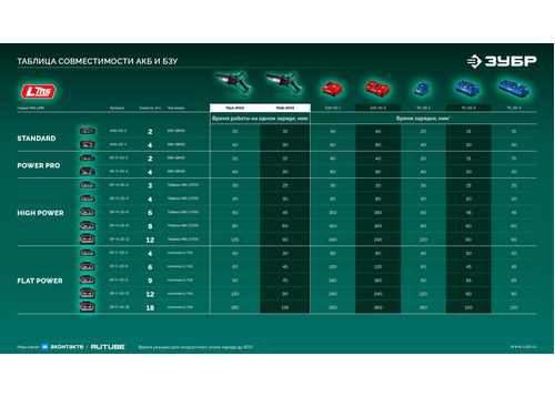 Пила цепная аккумуляторная ЗУБР ПЦБ-2025-21 20 В, 1 АКБ LMS (2 Ач)