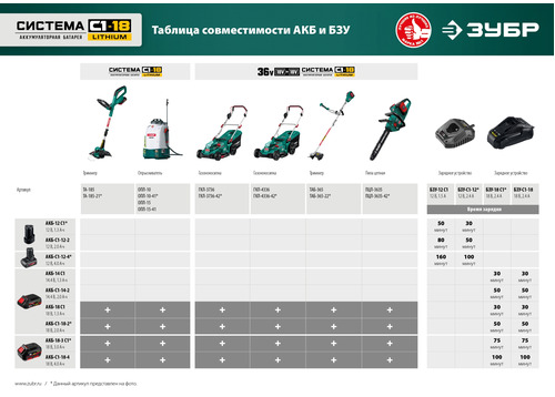 Аккумуляторная газонокосилка ЗУБР ГКЛ-4336