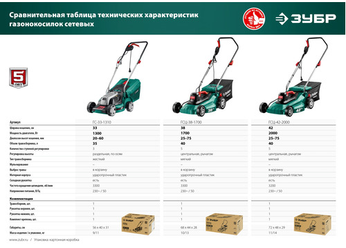 Электрическая газонокосилка ЗУБР ГСЦ-42-2000