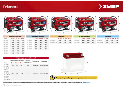 Бензиновый генератор ЗУБР СБ-5500