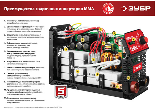 Сварочный инвертор ЗУБР 220 А, СА-220