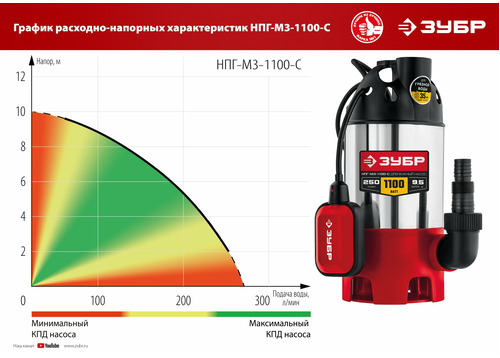 Дренажный насос ЗУБР НПГ-М3-1100-С