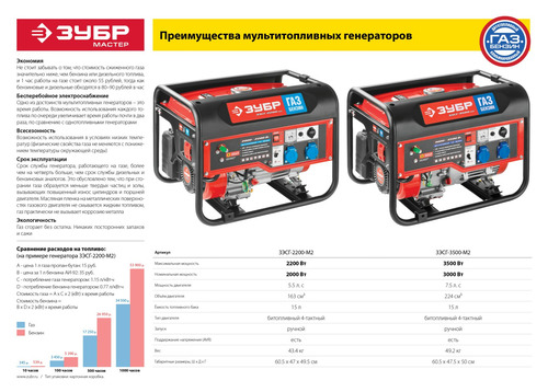 Бензиновый генератор ЗУБР ЗЭСГ-3500-М2